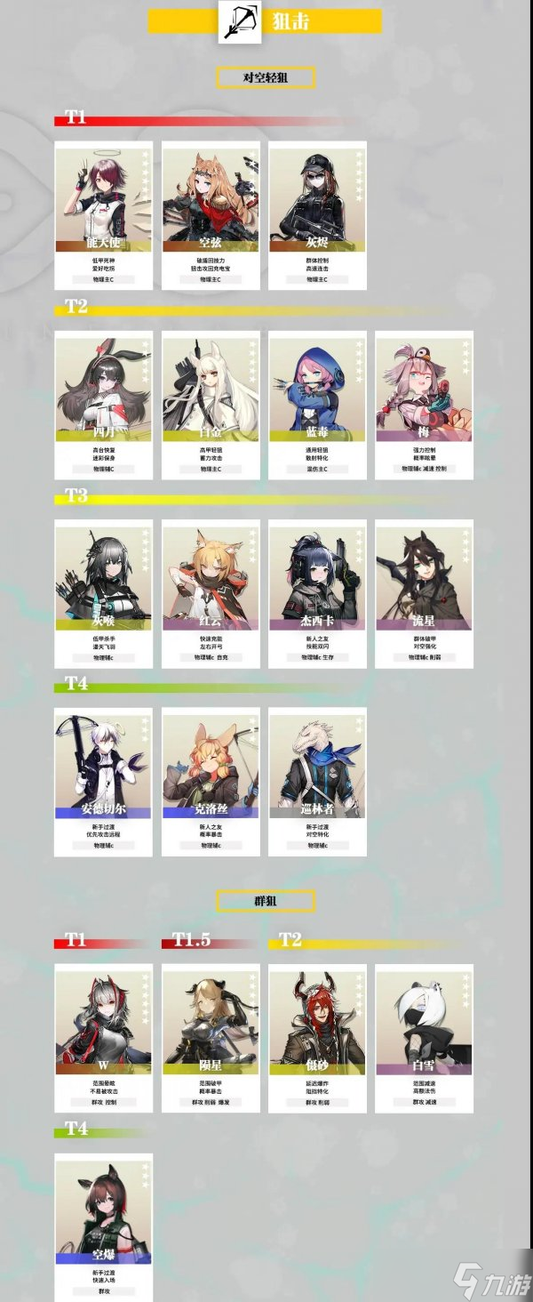 《明日方舟》干员强度榜最新 2022员强度榜一览