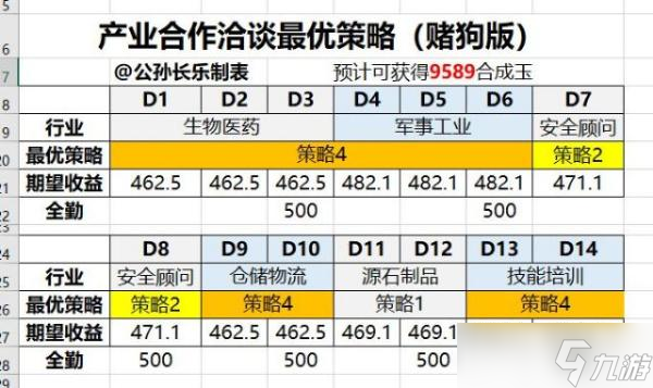 《明日方舟》产业合作洽谈策略选择攻略