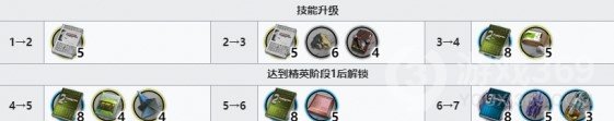 《明日方舟》斥罪专精材料 斥罪技能专精消耗一览