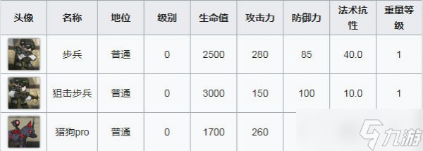 明日方舟OF-3怎么打