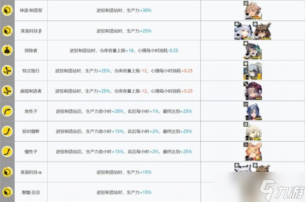 《明日方舟》基建系制造站统怎么搭配 基建系统制造站指南