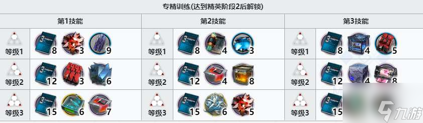 明日方舟玛恩纳专精材料一览