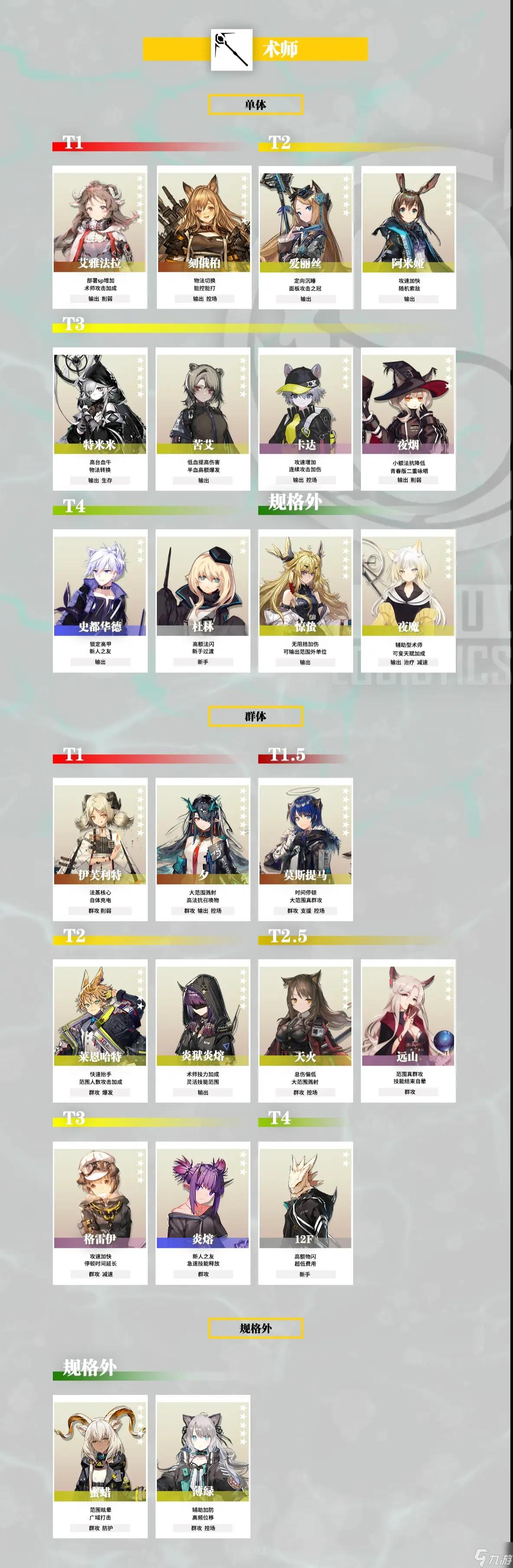 明日方舟2022最新干员强度榜
