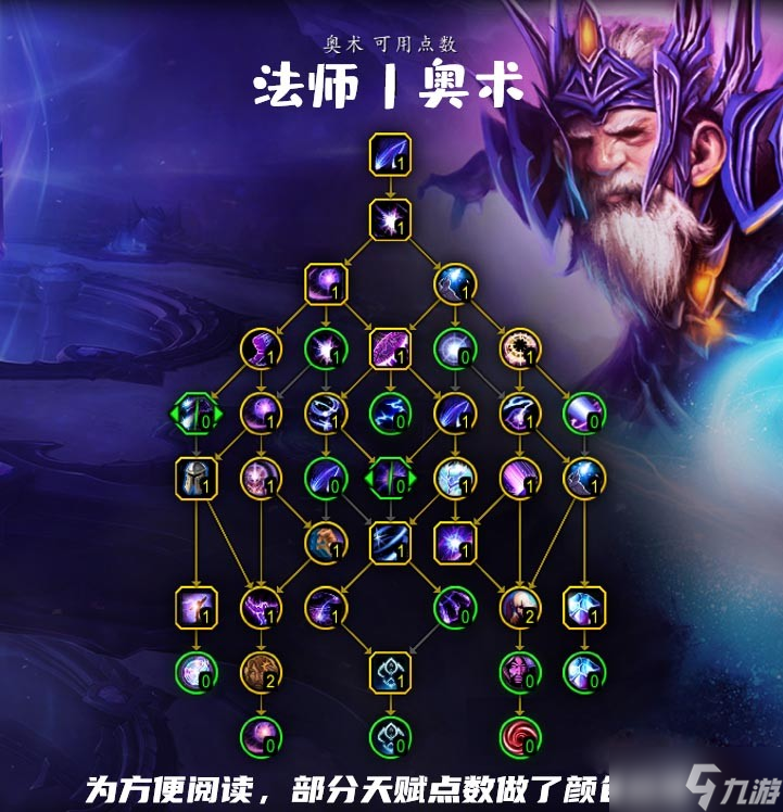 《魔兽世界》10.0奥法天赋加点推荐