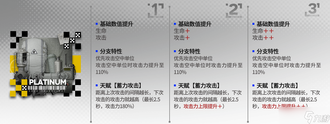 《明日方舟》白金升级模组怎么样