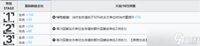 《明日方舟》塞雷娅升级模组怎么样？塞爹模组攻略