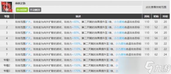 《明日方舟》莫斯提马升级模组怎么样？小莫升级模组攻略