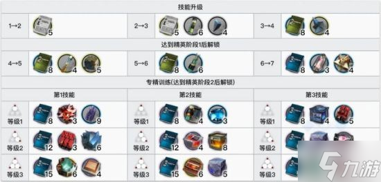 《明日方舟》六星辅助干员灵知解析 灵知怎么玩