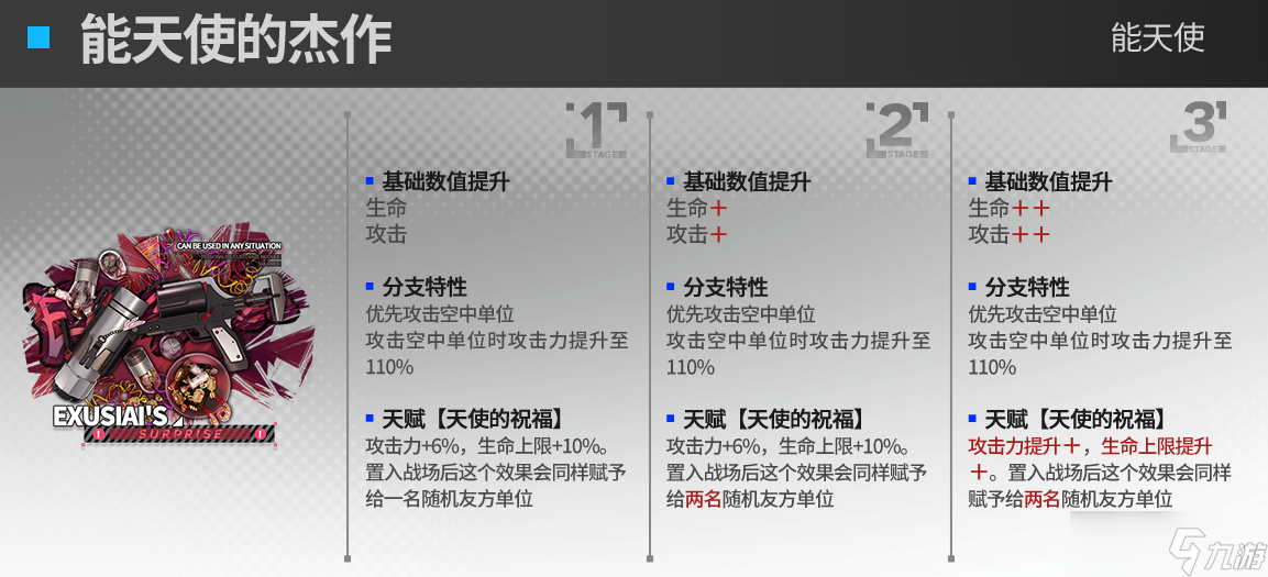 明日方舟能天使模组装备效果怎么样