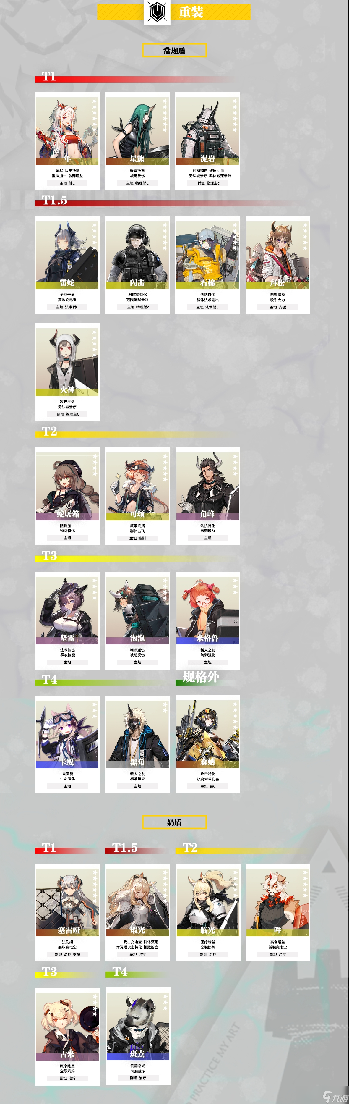 明日方舟2022最新干员强度榜