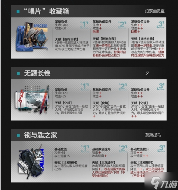 《明日方舟》全新模组 升级模组介绍