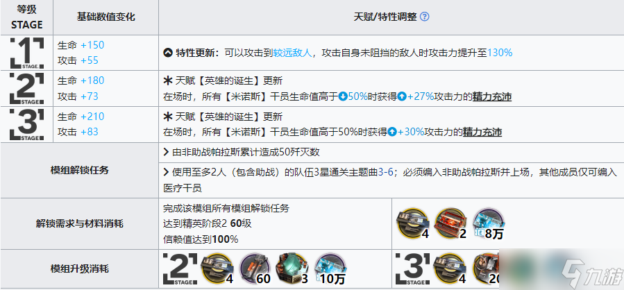 《明日方舟》帕拉斯升级模组怎么样