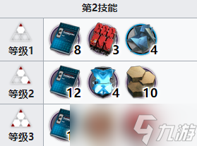 《明日方舟》艾丽妮专精材料是什么 艾丽妮专精材料介绍