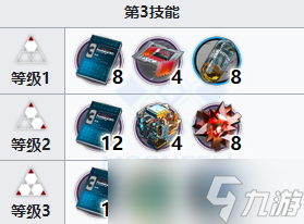 《明日方舟》艾丽妮专精材料是什么 艾丽妮专精材料介绍