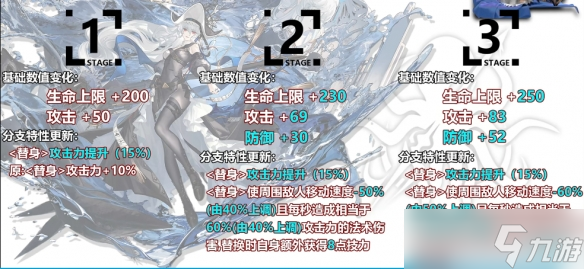 《明日方舟》归溟幽灵鲨升级模组怎么样？归溟幽灵鲨升级模组攻略