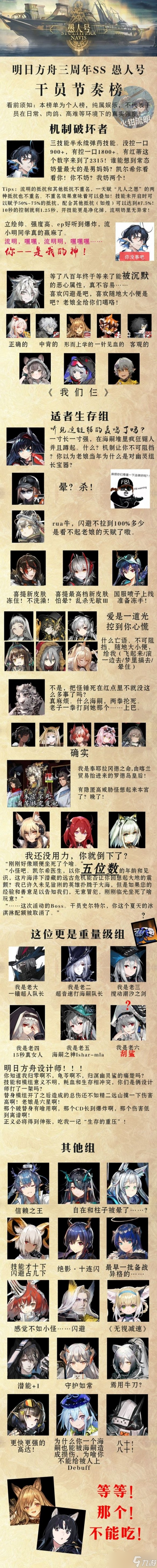 《明日方舟》愚人号节奏榜 明日方舟最新强度排行榜