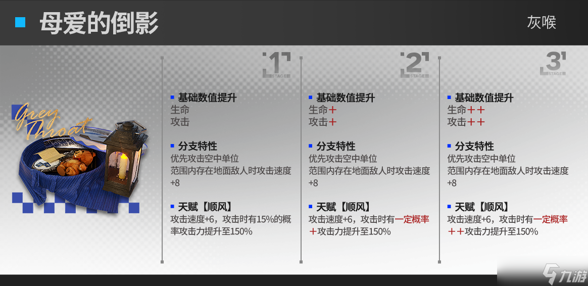 明日方舟速狙模组效果