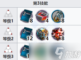 《明日方舟》艾丽妮专精什么技能 艾丽妮优先专精哪个技能