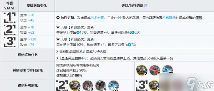 《明日方舟》星源模组升级效果一览