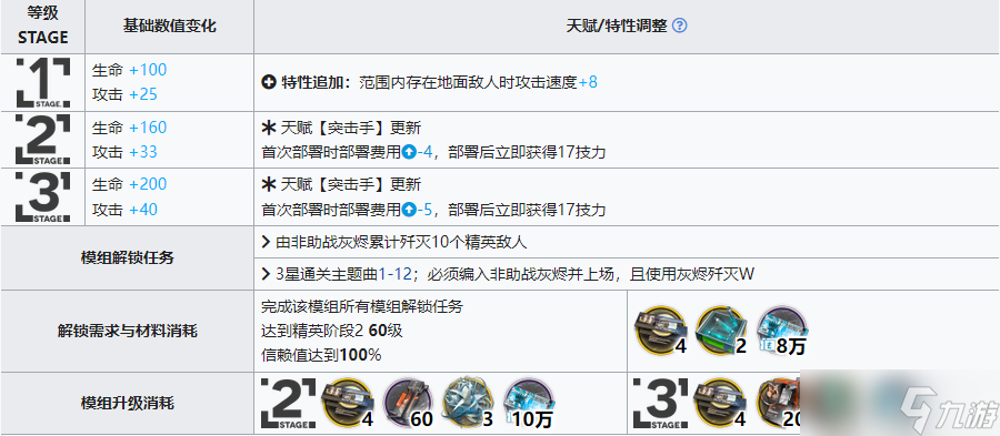 明日方舟灰烬模组装备效果怎么样