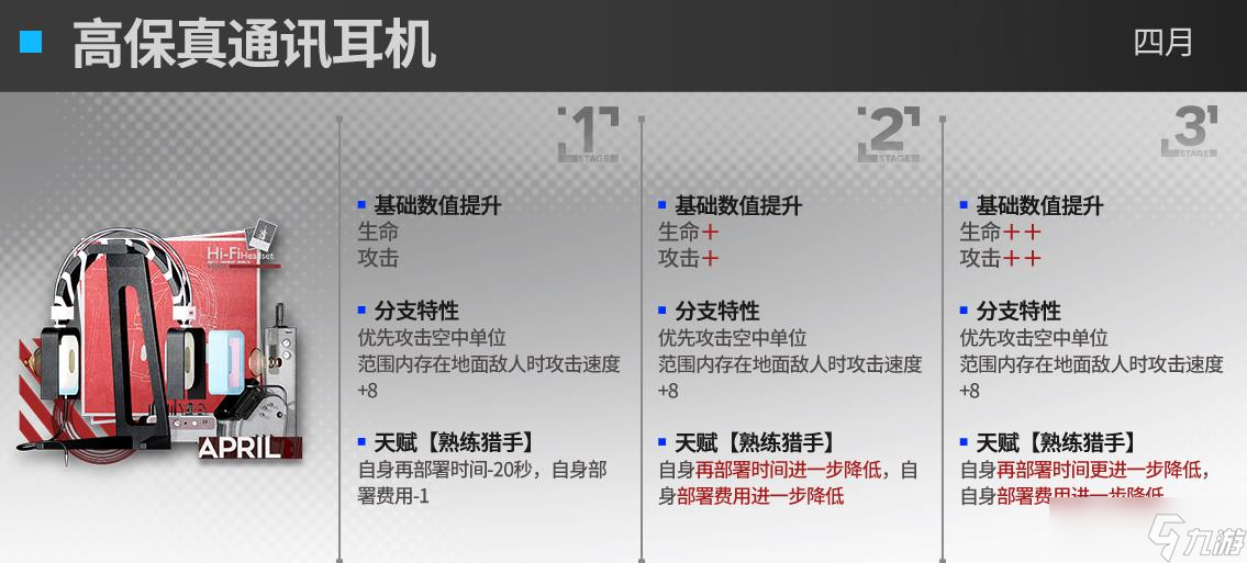 明日方舟四月模组怎么样