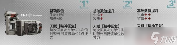 《明日方舟》塞雷娅模组升级效果 具体介绍