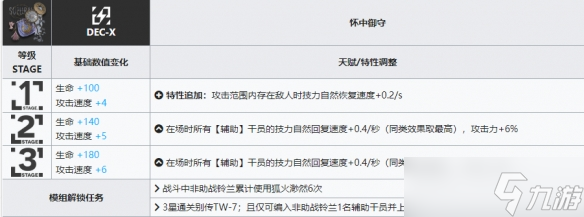 《明日方舟》铃兰升级模组怎么样？铃兰模组攻略