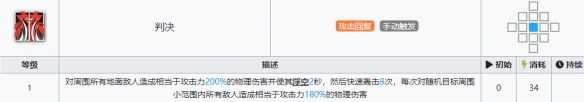 《明日方舟》艾丽妮专精什么技能 艾丽妮优先专精哪个技能