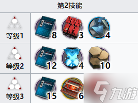 《明日方舟》艾丽妮专精材料是什么 艾丽妮专精材料一览