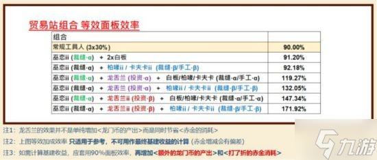 《明日方舟》基建排班攻略 基建怎么排班