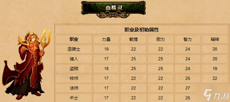 魔兽世界血精灵天赋效果是什么-血精灵种族天赋介绍