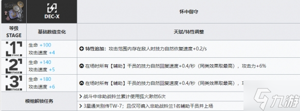 《明日方舟》铃兰升级模组怎么样 铃兰模组攻略