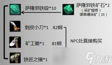 魔兽世界侏儒军刀怎么获得 魔兽世界侏儒军刀怎么做