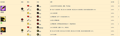 《魔兽世界》总得开始任务攻略介绍