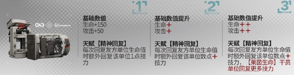 明日方舟塞雷娅模组升级有什么效果
