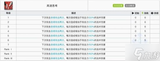 《明日方舟》六星辅助干员灵知解析 灵知怎么玩