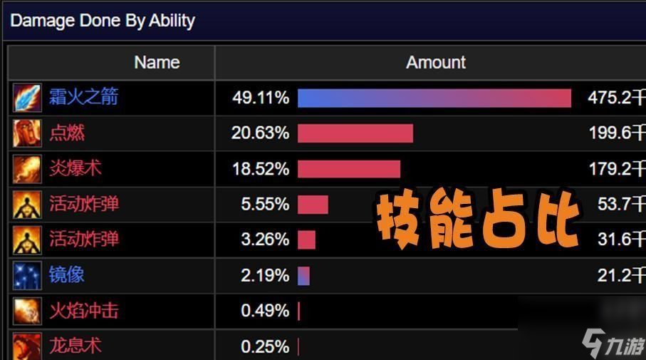 魔兽世界霜火之箭什么属性 法师双倍暴击技能攻略
