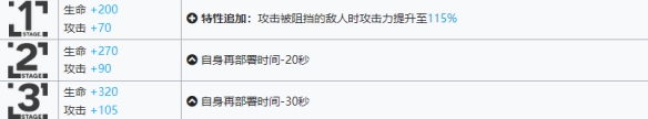 《明日方舟》斯卡蒂新模组怎么解锁？斯卡蒂新模组解锁任务