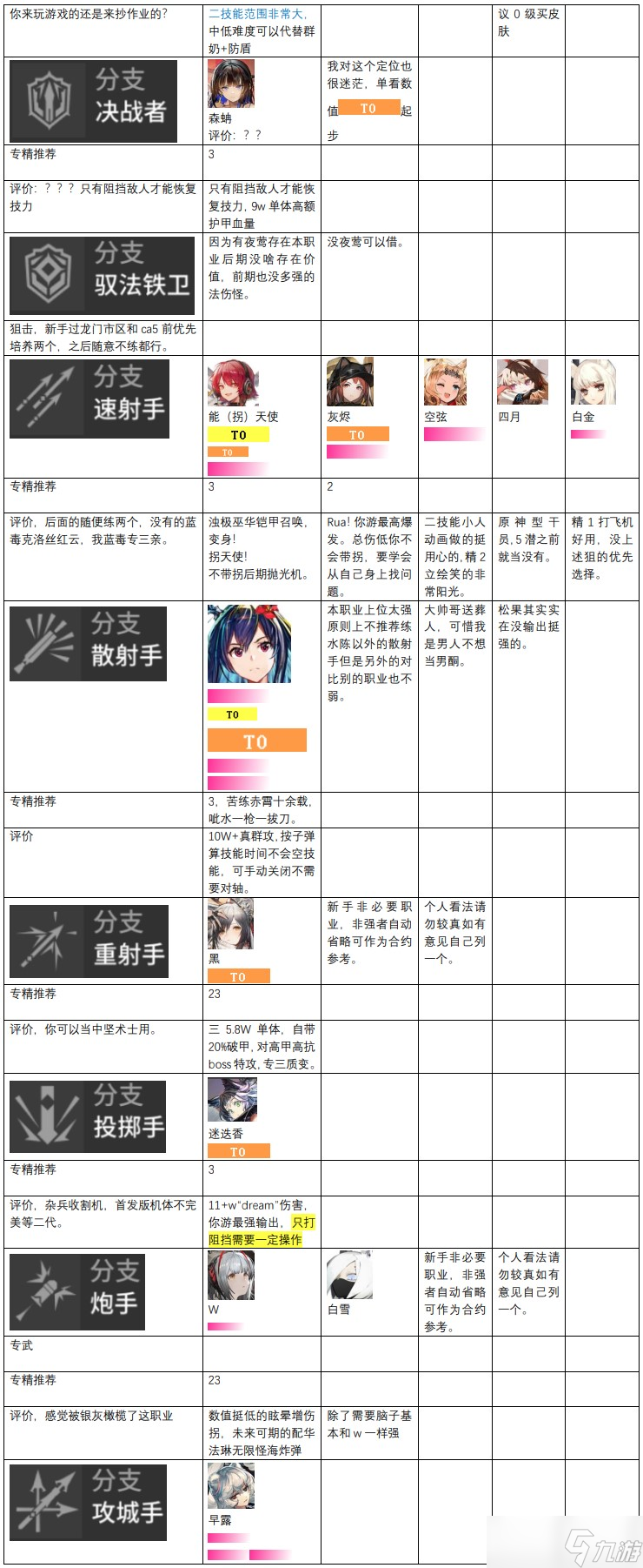 明日方舟2022最新干员强度榜