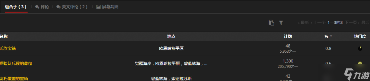 魔兽世界保存完好的动物肢体怎么获得
