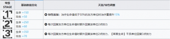 《明日方舟》塞雷娅升级模组怎么样 塞爹模组攻略