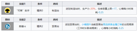 《明日方舟》贝娜基建技能解读