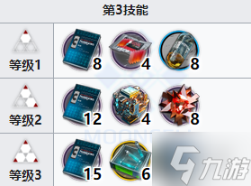 《明日方舟》艾丽妮专精材料是什么 艾丽妮专精材料一览