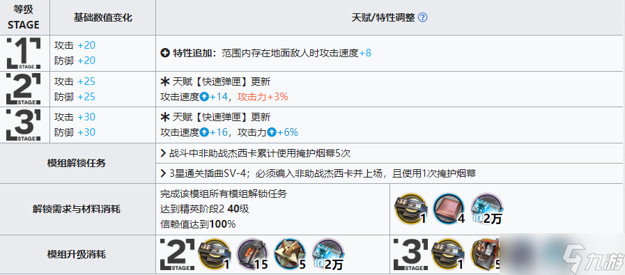 《明日方舟》杰西卡升级模组怎么样