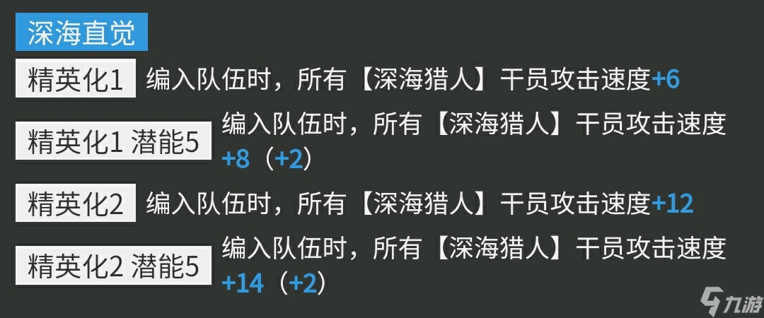 明日方舟三周年卡池抽取推荐 归溟幽灵鲨值得抽吗