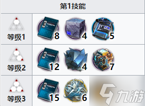 《明日方舟》流明专精什么技能 流明专精技能顺序