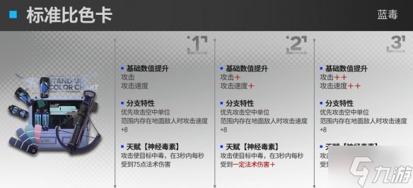《明日方舟》蓝毒升级模组怎么样 蓝毒升级模组攻略大放送