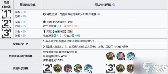《明日方舟》杰西卡升级模组怎么样 杰西卡升级模组攻略大放送