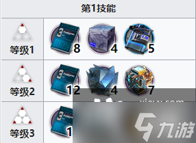 《明日方舟》流明专精材料一览