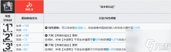 明日方舟帕拉斯升级模组攻略 具体介绍